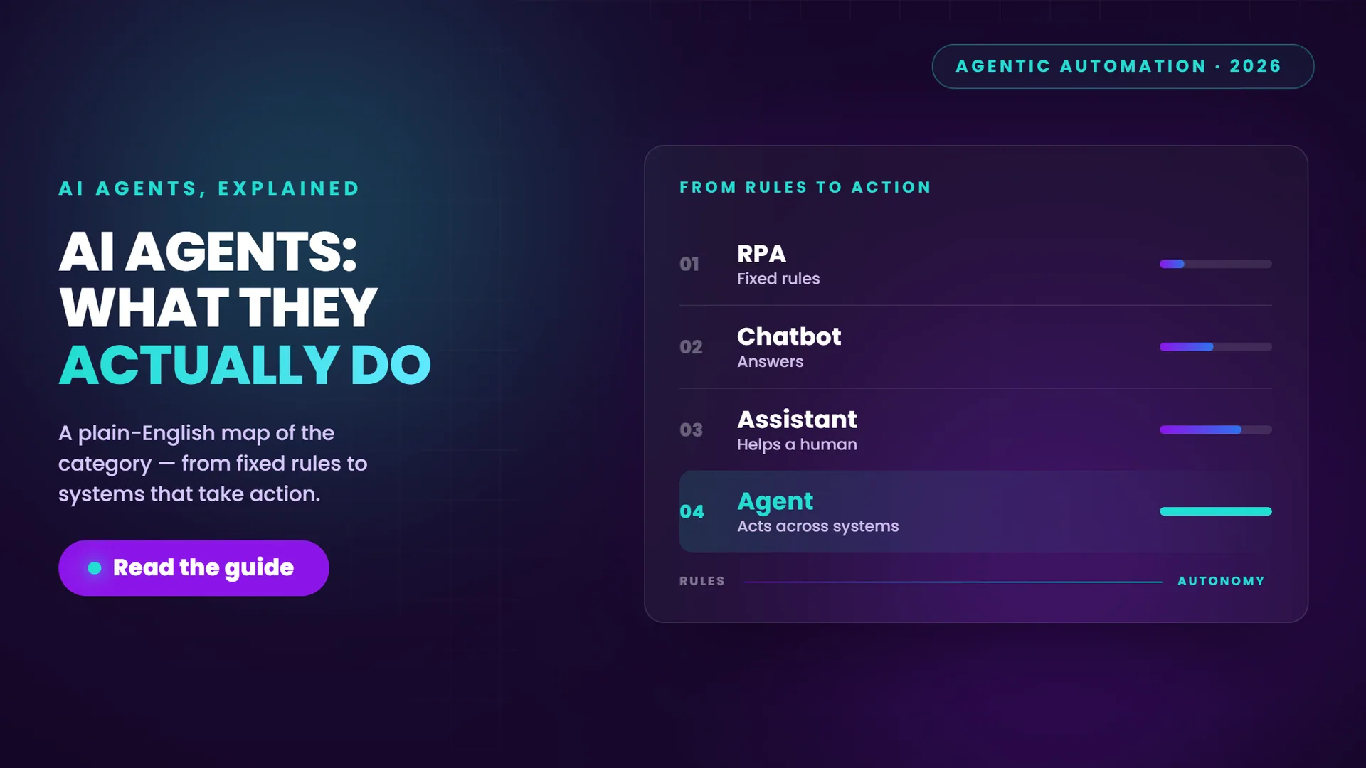 ai-agents-workflow-automation-featured-image
