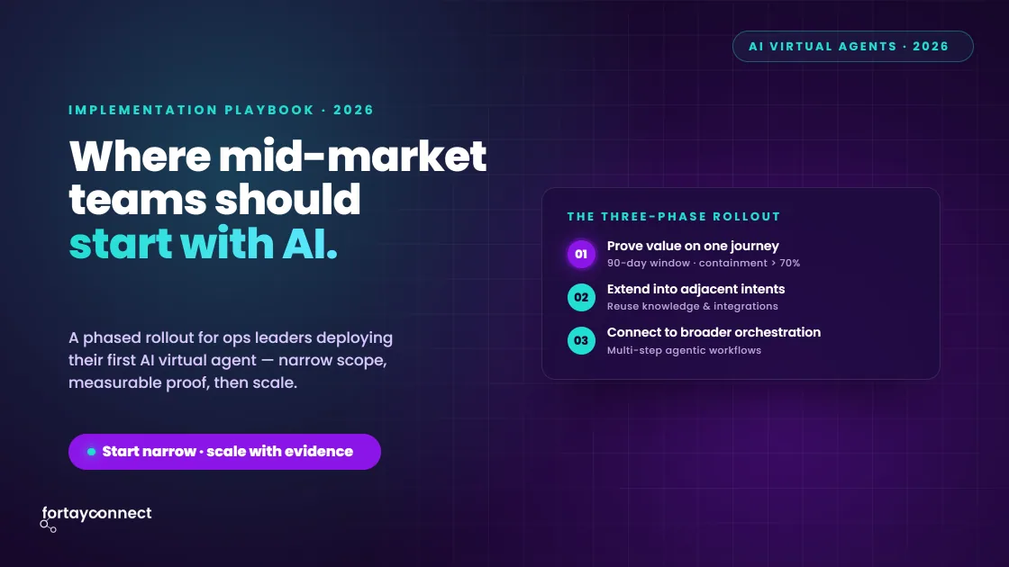 ai-virtual-agent-implementation-featured-image