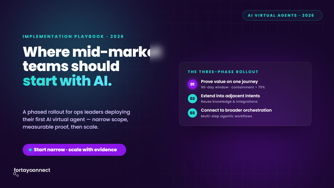 ai-virtual-agent-implementation-featured-image 