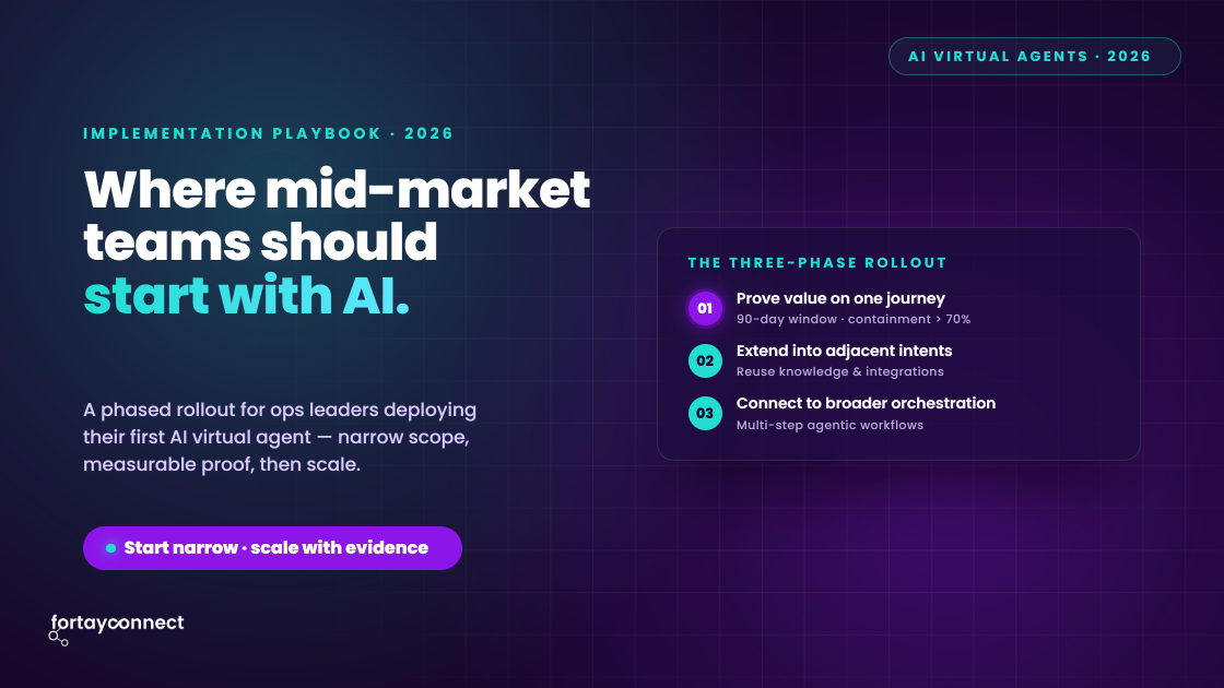 ai-virtual-agent-implementation-featured-image 